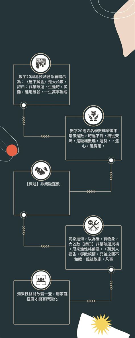 20數字吉凶|姓名學：數理20畫的吉凶運勢